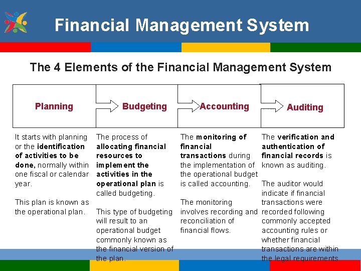 Financial Management System The 4 Elements of the Financial Management System Planning It starts