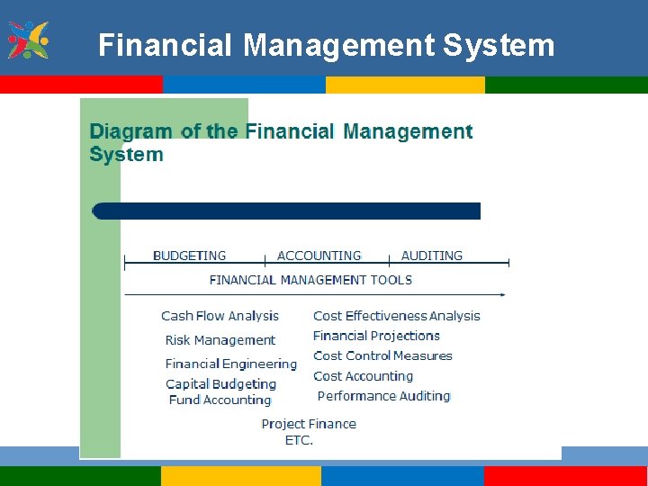 Financial Management System 