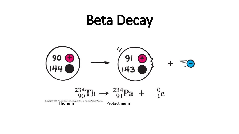 Beta Decay Thorium Protactinium 