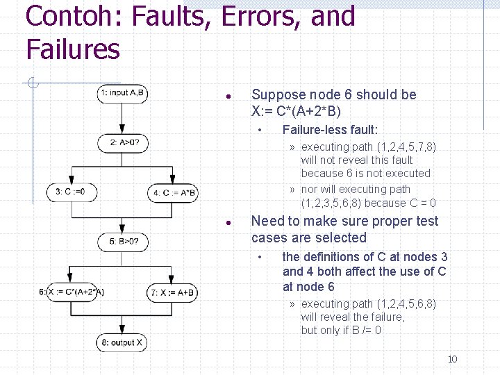 Contoh: Faults, Errors, and Failures l Suppose node 6 should be X: = C*(A+2*B)