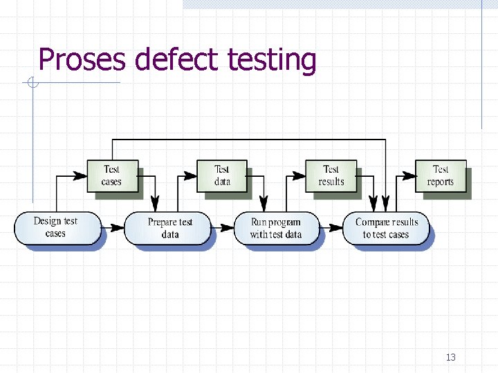 Proses defect testing 13 