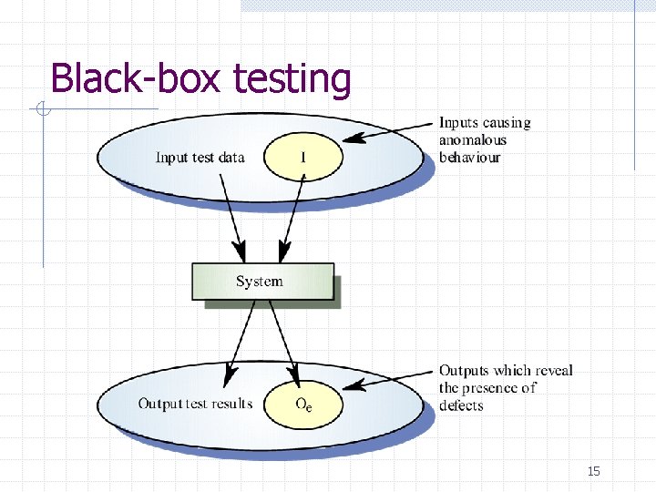 Black-box testing 15 