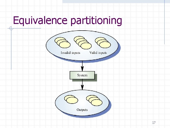 Equivalence partitioning 17 