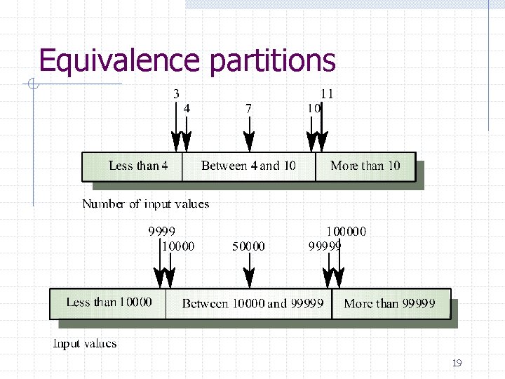 Equivalence partitions 19 