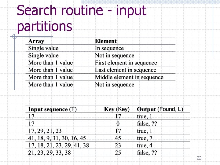 Search routine - input partitions 22 