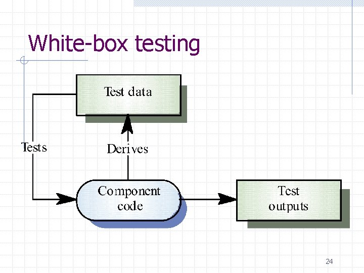 White-box testing 24 