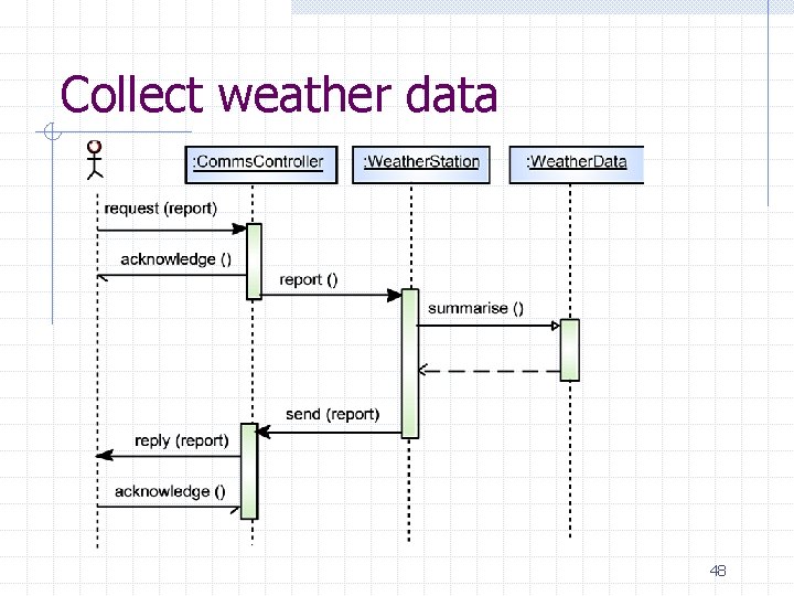 Collect weather data 48 