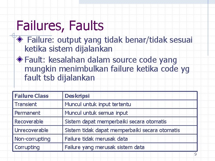 Failures, Faults Failure: output yang tidak benar/tidak sesuai ketika sistem dijalankan Fault: kesalahan dalam