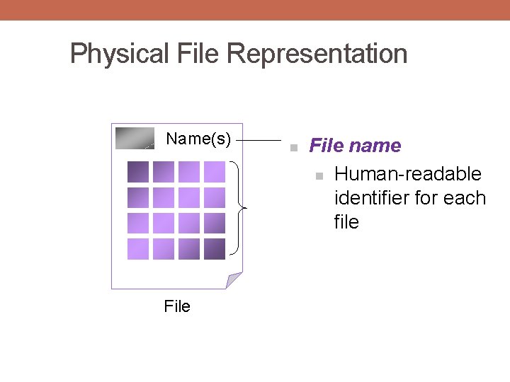 Physical File Representation Name(s) File name n Human-readable identifier for each file 