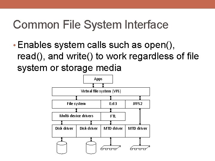 Common File System Interface • Enables system calls such as open(), read(), and write()