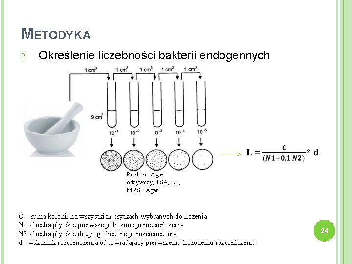 METODYKA 2. Określenie liczebności bakterii endogennych Podłoża: Agar odżywczy, TSA, LB, MRS - Agar