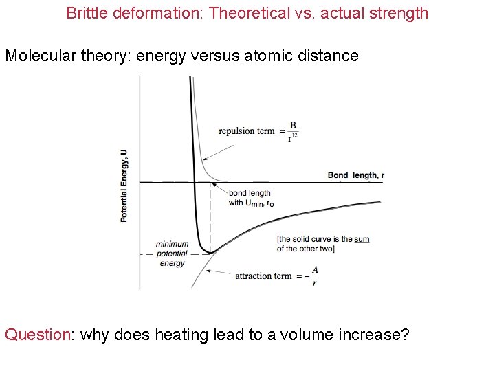 Brittle deformation: Theoretical vs. actual strength Molecular theory: energy versus atomic distance Question: why