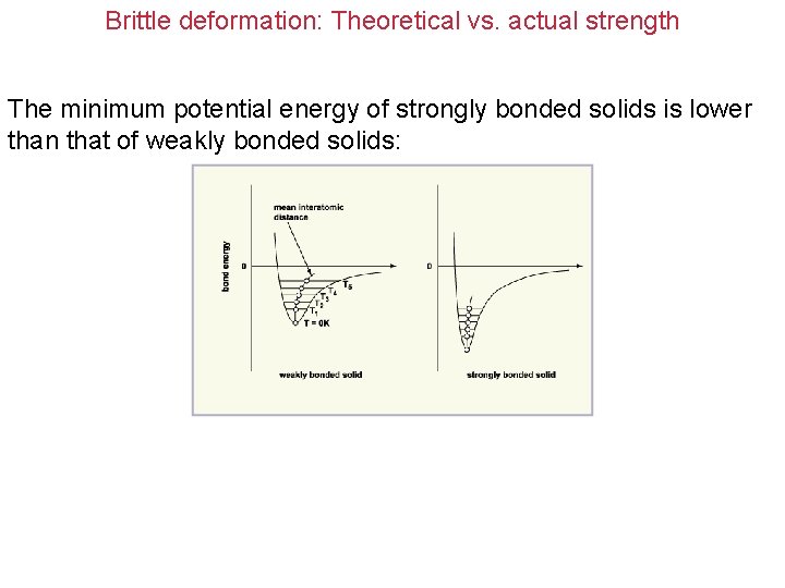Brittle deformation: Theoretical vs. actual strength The minimum potential energy of strongly bonded solids