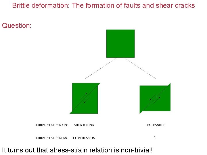 Brittle deformation III Terminology The formation of faults