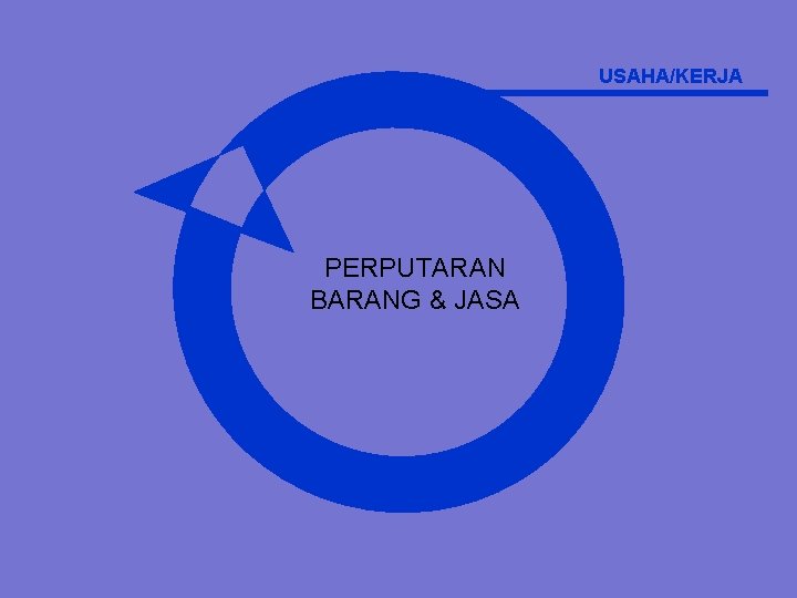 USAHA/KERJA PERPUTARAN BARANG & JASA 