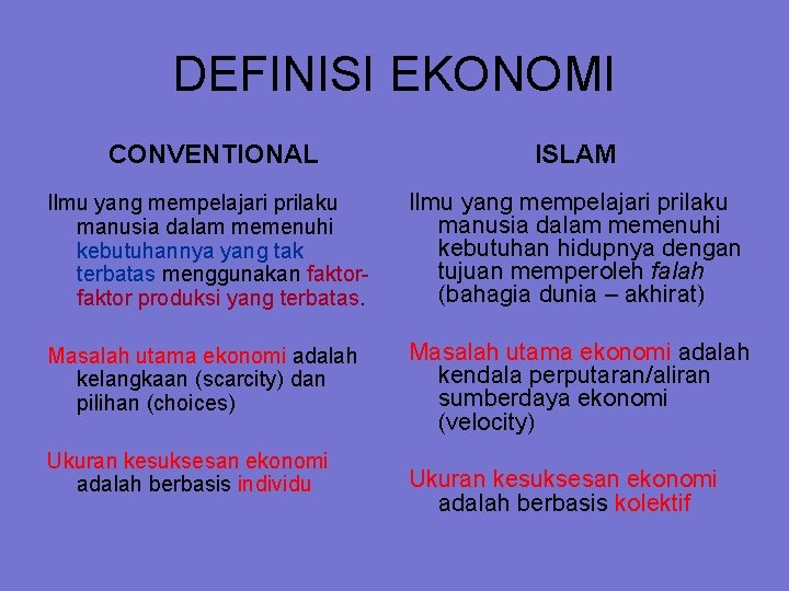 DEFINISI EKONOMI CONVENTIONAL ISLAM Ilmu yang mempelajari prilaku manusia dalam memenuhi kebutuhannya yang tak