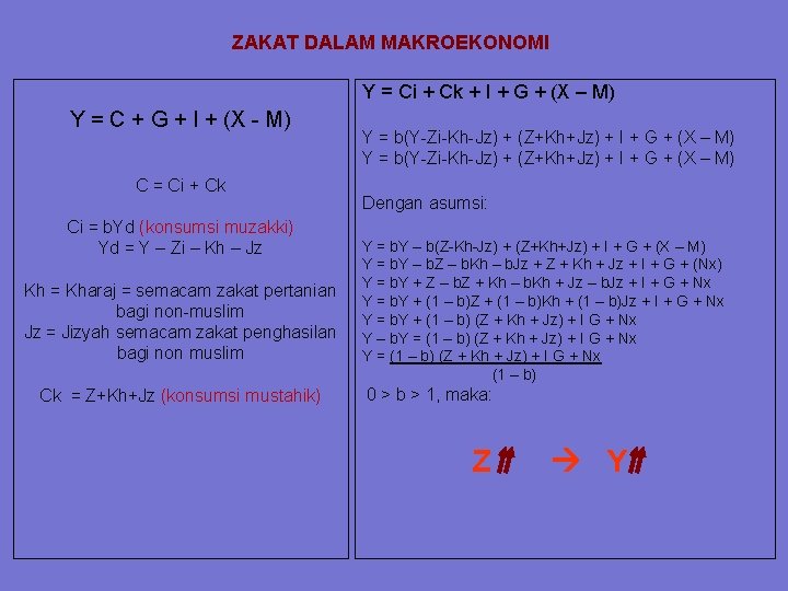 ZAKAT DALAM MAKROEKONOMI Y = Ci + Ck + I + G + (X