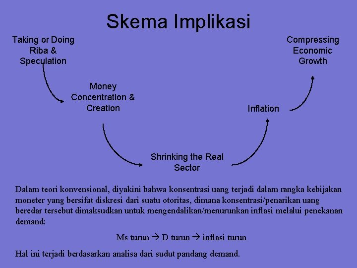 Skema Implikasi Taking or Doing Riba & Speculation Compressing Economic Growth Money Concentration &