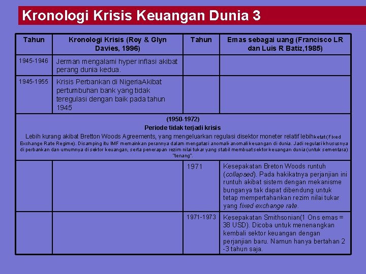 Kronologi Krisis Keuangan Dunia 3 Tahun Kronologi Krisis (Roy & Glyn Davies, 1996) 1945