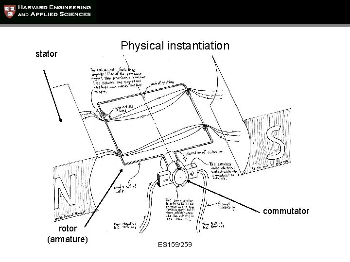 stator Physical instantiation commutator rotor (armature) ES 159/259 