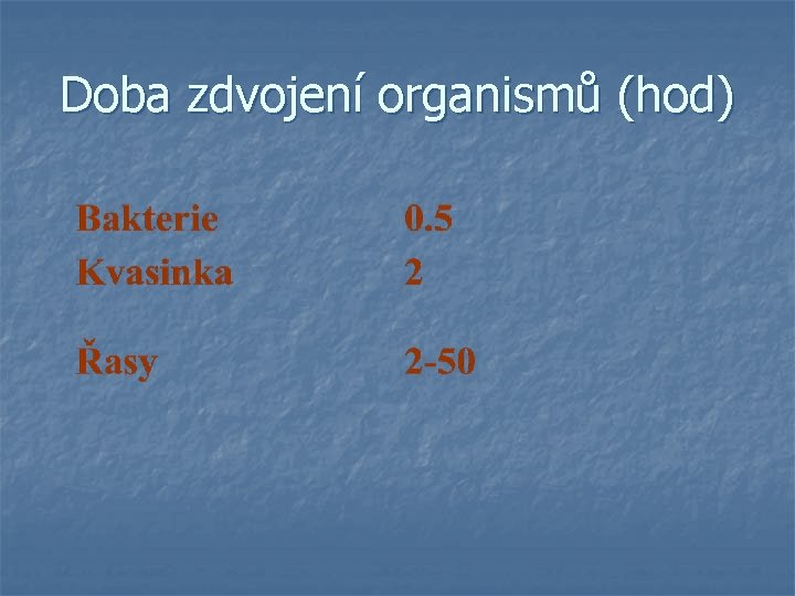 Doba zdvojení organismů (hod) 