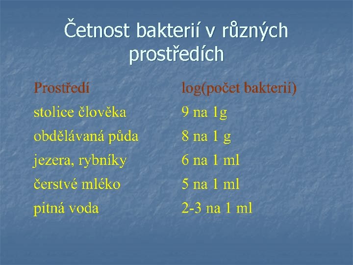 Četnost bakterií v různých prostředích 