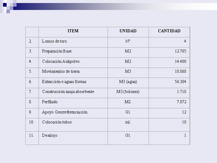  ITEM UNIDAD CANTIDAD 2. Lomos de toro N° 4 3. Preparación Base M