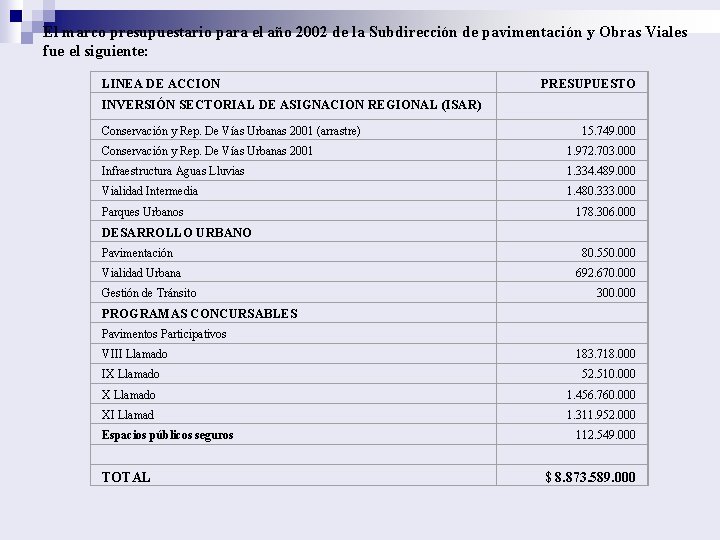 El marco presupuestario para el año 2002 de la Subdirección de pavimentación y Obras