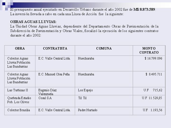 El presupuesto anual ejecutado en Desarrollo Urbano durante el año 2002 fue de M$