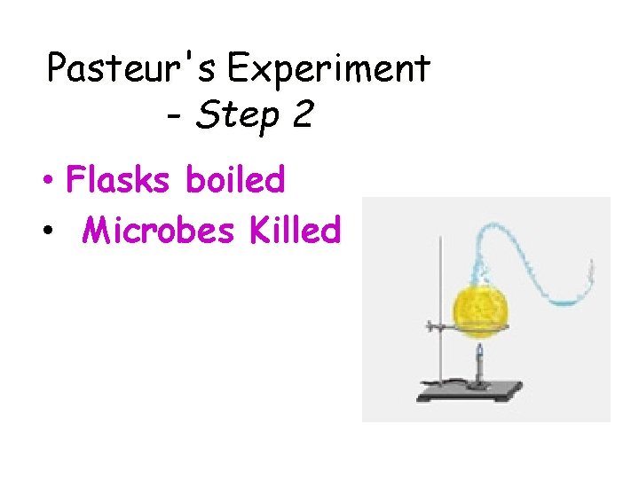 Pasteur's Experiment - Step 2 • Flasks boiled • Microbes Killed 