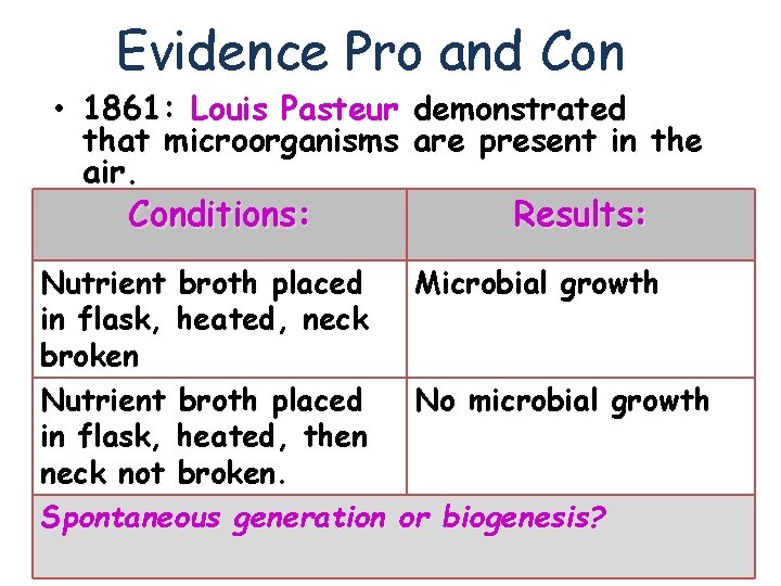 Evidence Pro and Con • 1861: Louis Pasteur demonstrated that microorganisms are present in