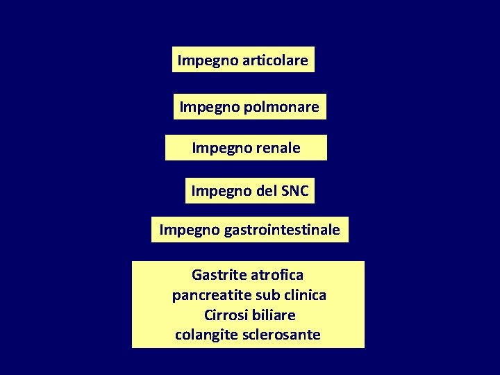 Impegno articolare Impegno polmonare Impegno renale Impegno del SNC Impegno gastrointestinale Gastrite atrofica pancreatite