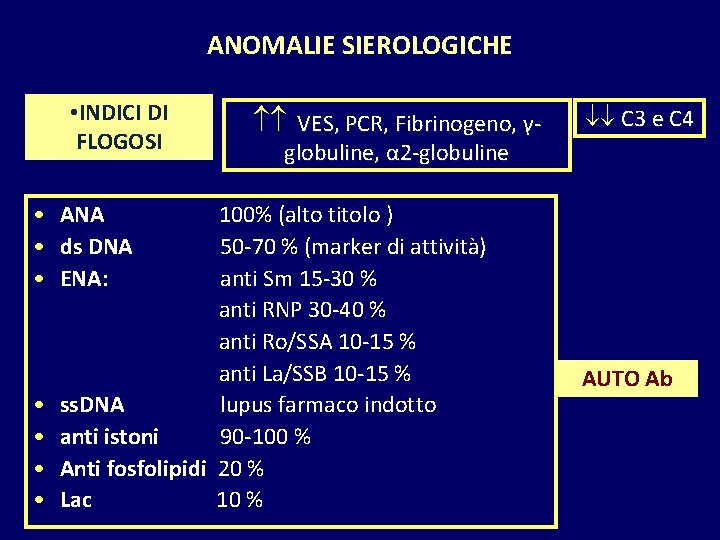 ANOMALIE SIEROLOGICHE • INDICI DI FLOGOSI VES, PCR, Fibrinogeno, γ- C 3 e C