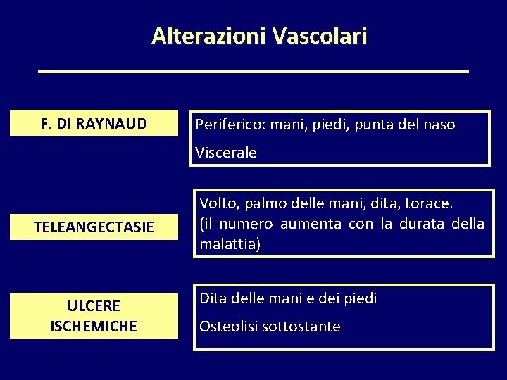 Alterazioni Vascolari F. DI RAYNAUD Periferico: mani, piedi, punta del naso Viscerale TELEANGECTASIE ULCERE
