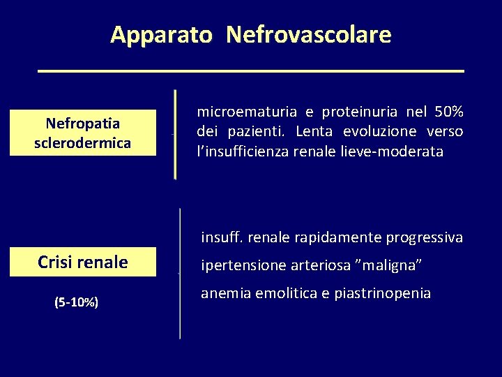 Apparato Nefrovascolare Nefropatia sclerodermica microematuria e proteinuria nel 50% dei pazienti. Lenta evoluzione verso