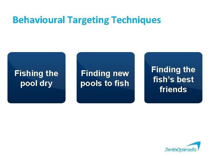 Behavioural Targeting Techniques Fishing the pool dry Finding new pools to fish Finding the