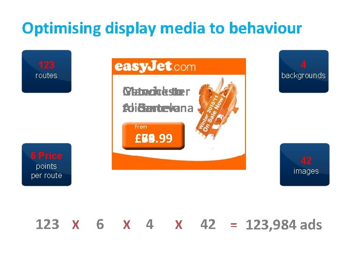 Optimising display media to behaviour 123 4 routes backgrounds Manchester Gatwick to Alicante to