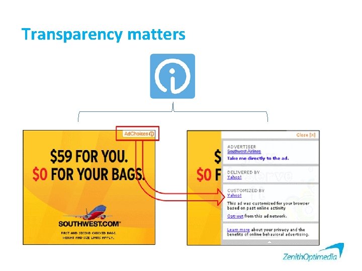 Transparency matters 