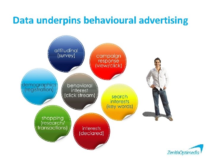 Data underpins behavioural advertising 
