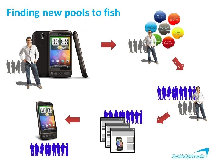 Finding new pools to fish 