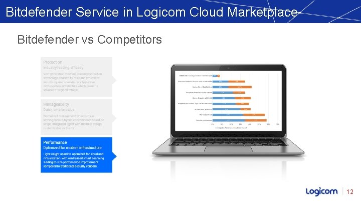 Bitdefender Service in Logicom Cloud Marketplace Bitdefender vs Competitors 12 