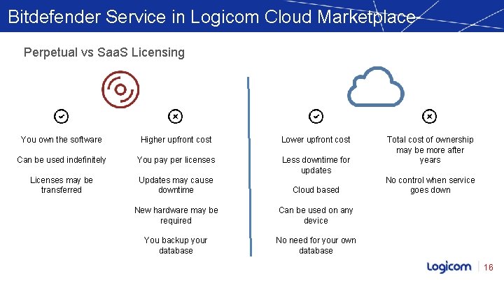 Bitdefender Service in Logicom Cloud Marketplace Perpetual vs Saa. S Licensing You own the