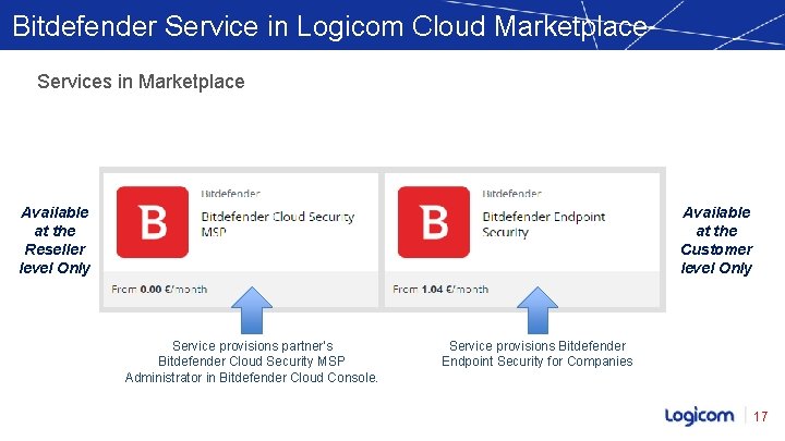 Bitdefender Service in Logicom Cloud Marketplace Services in Marketplace Available at the Customer level