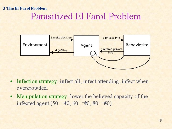 3 The El Farol Problem Parasitized El Farol Problem • Infection strategy: infect all,