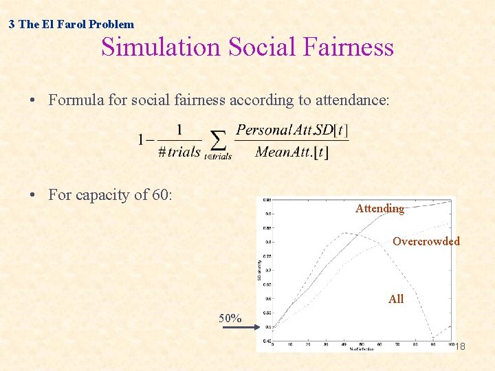3 The El Farol Problem Simulation Social Fairness • Formula for social fairness according