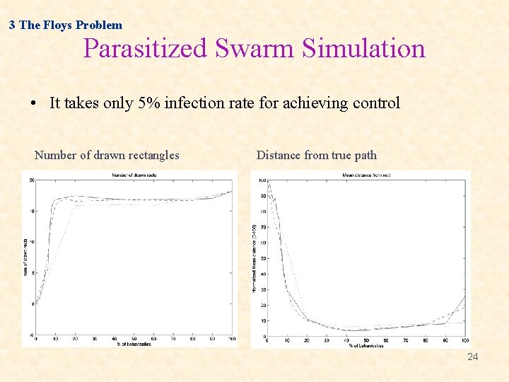 3 The Floys Problem Parasitized Swarm Simulation • It takes only 5% infection rate