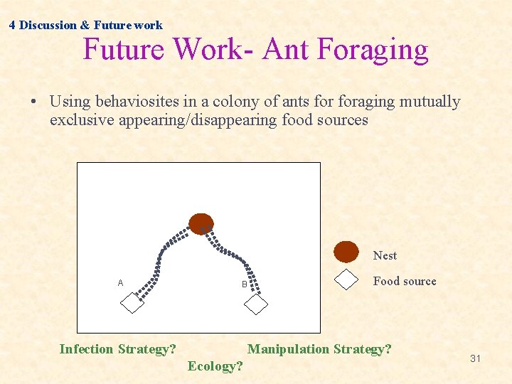 4 Discussion & Future work Future Work- Ant Foraging • Using behaviosites in a