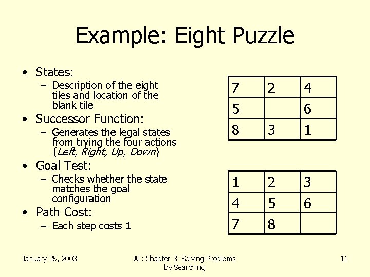 Example: Eight Puzzle • States: – Description of the eight tiles and location of