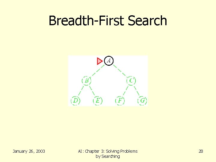 Breadth-First Search January 26, 2003 AI: Chapter 3: Solving Problems by Searching 28 