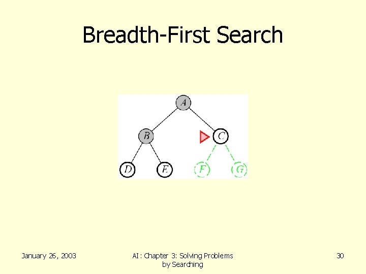 Breadth-First Search January 26, 2003 AI: Chapter 3: Solving Problems by Searching 30 